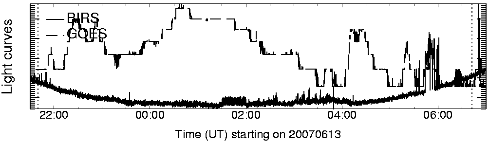 Light curve