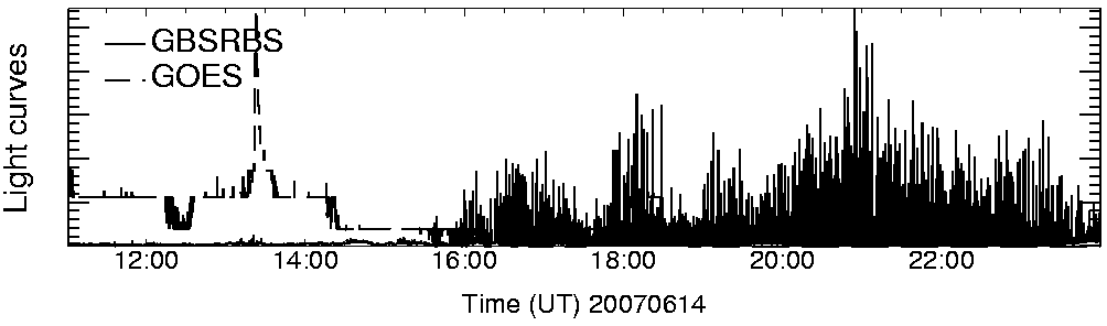 Light curve