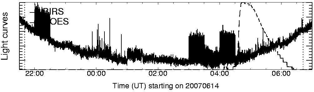 Light curve