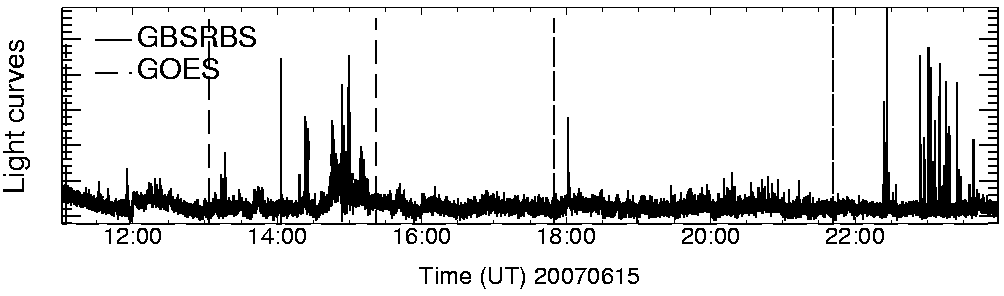 Light curve