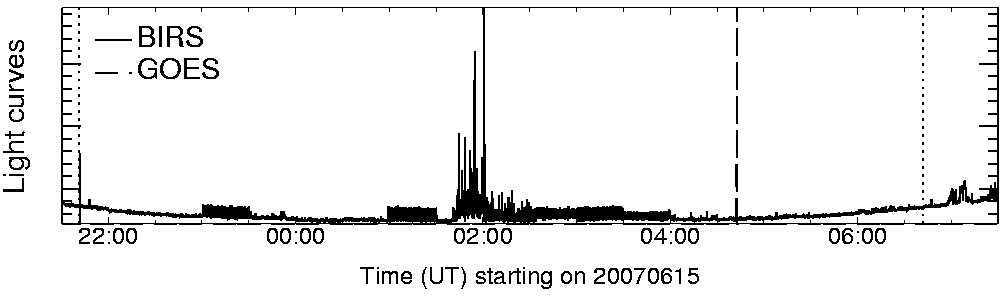 Light curve