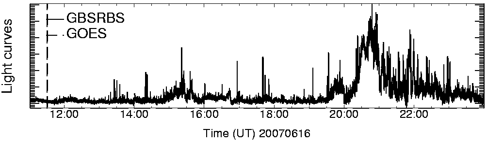 Light curve