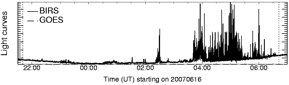 Light curve