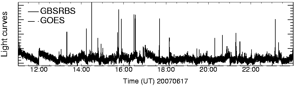 Light curve