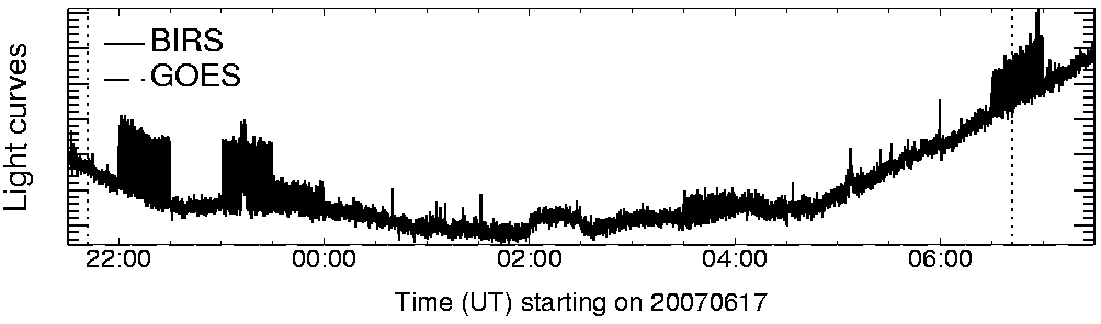 Light curve