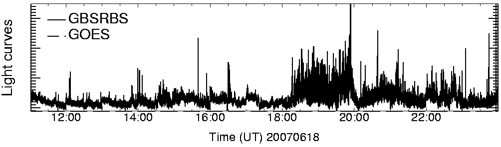 Light curve