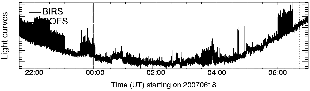 Light curve