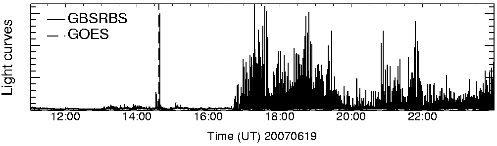 Light curve