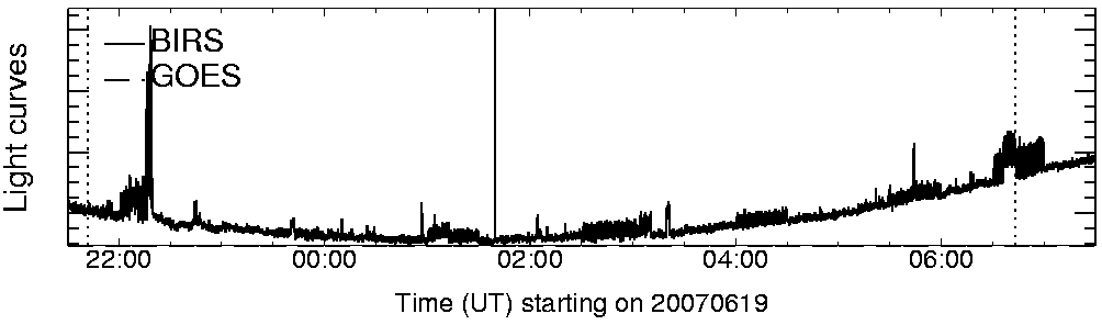 Light curve