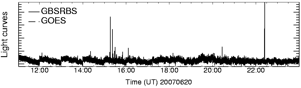 Light curve