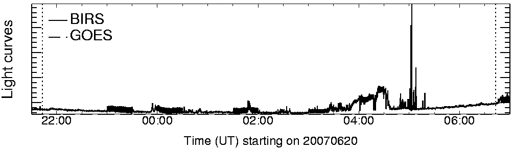 Light curve