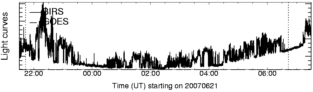 Light curve