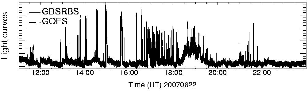 Light curve