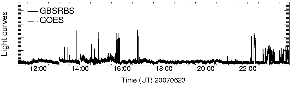 Light curve