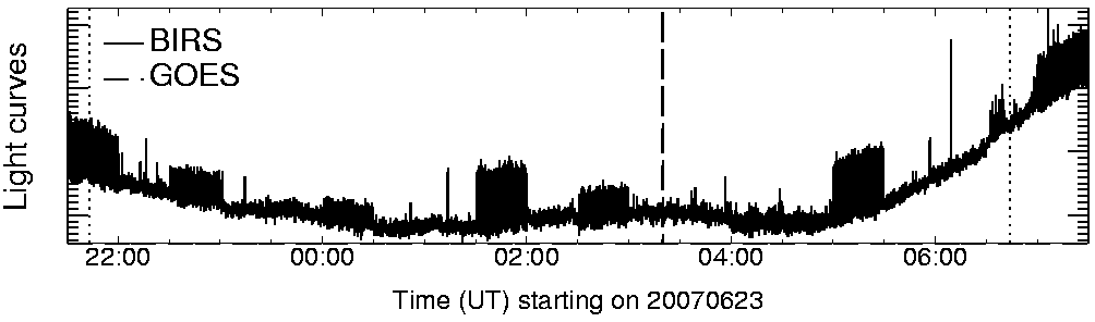 Light curve
