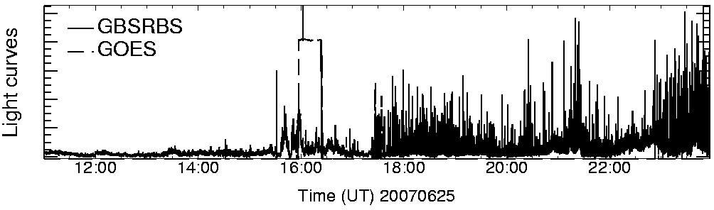 Light curve