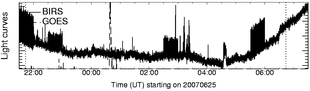 Light curve