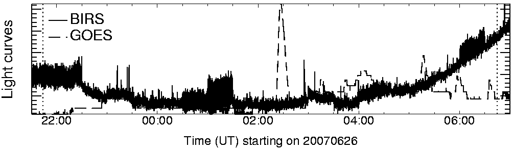 Light curve