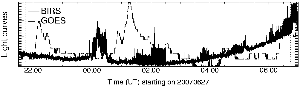 Light curve