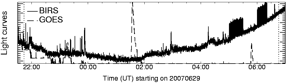 Light curve