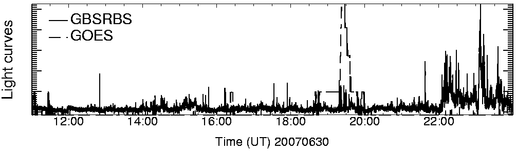 Light curve