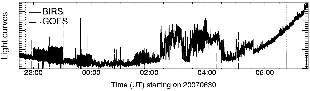 Light curve