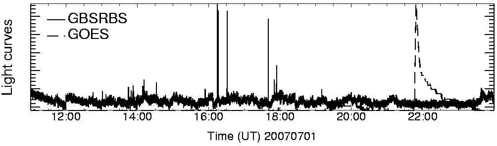 Light curve