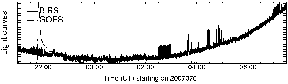 Light curve