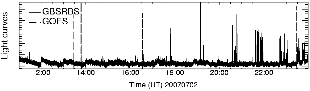 Light curve