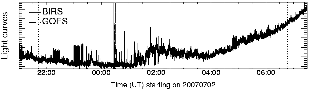 Light curve