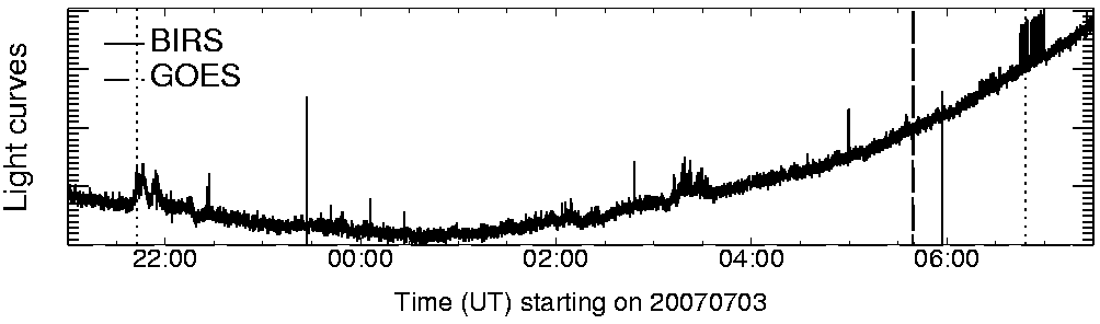 Light curve