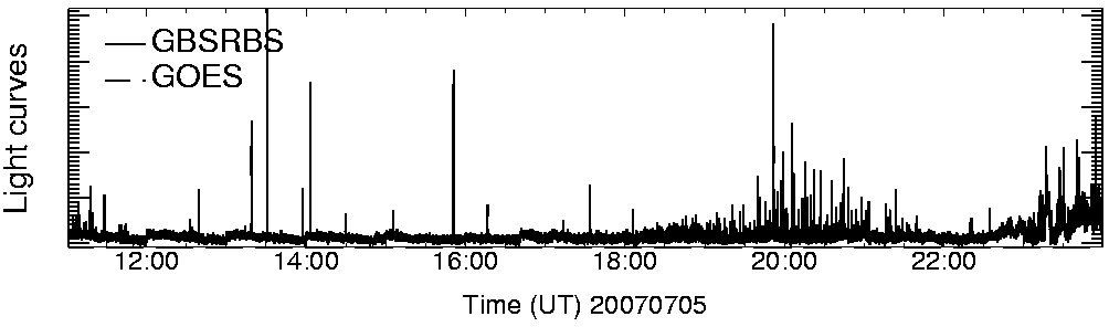 Light curve