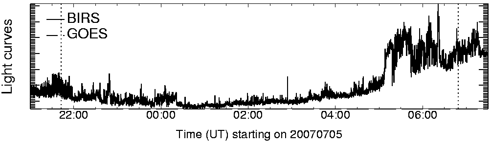 Light curve