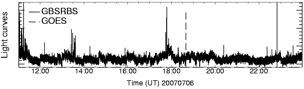 Light curve