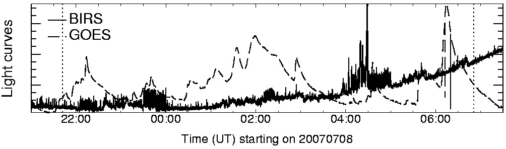 Light curve