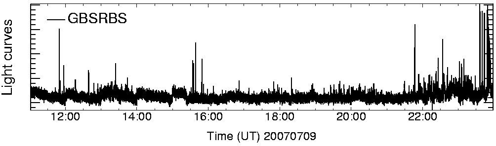 Light curve