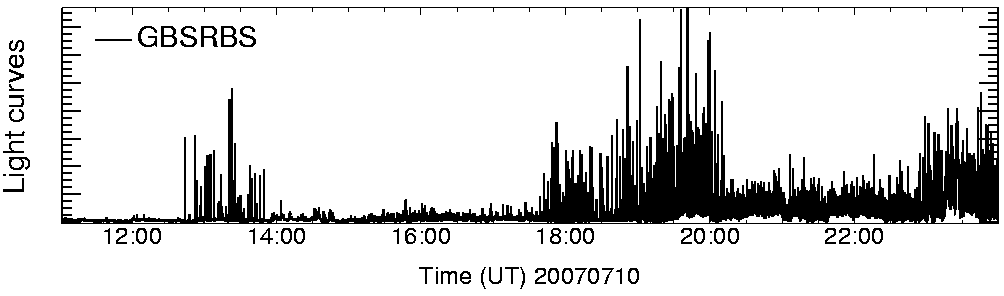 Light curve