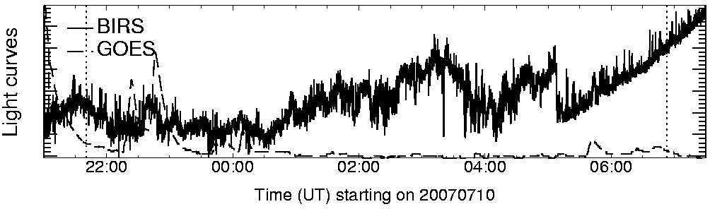 Light curve