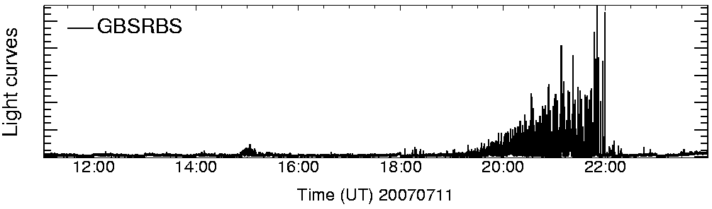 Light curve