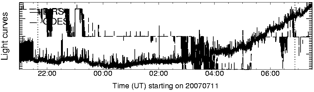 Light curve