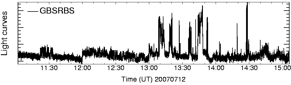 Light curve