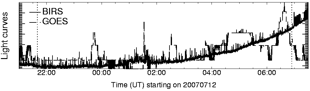 Light curve