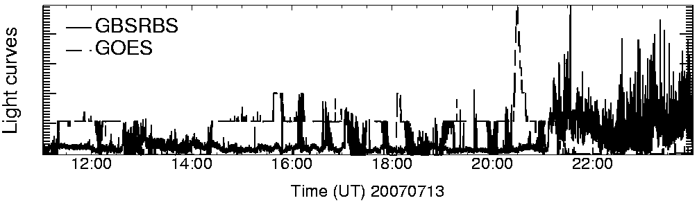 Light curve