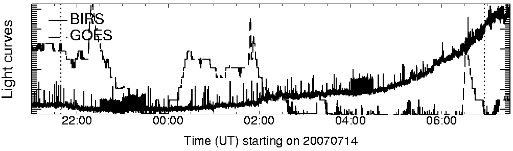 Light curve