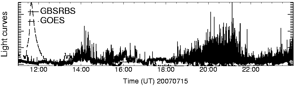 Light curve
