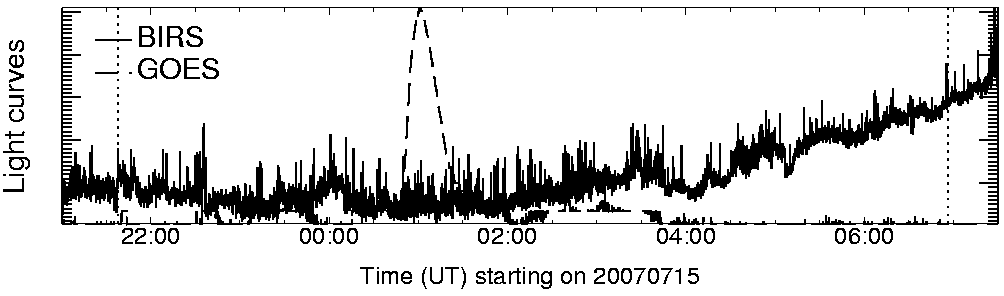 Light curve