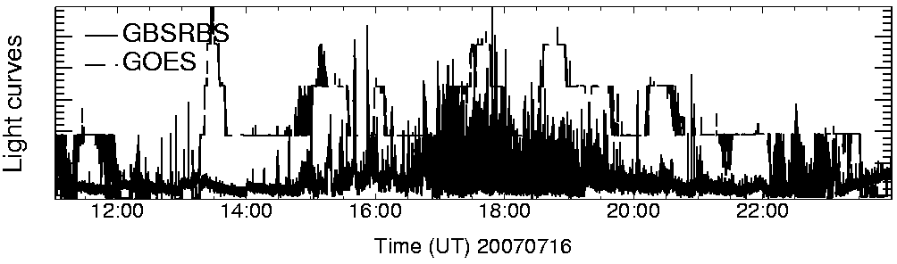 Light curve