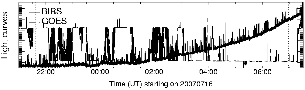 Light curve