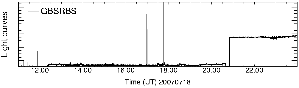 Light curve