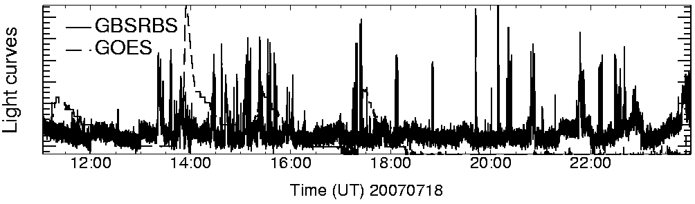 Light curve